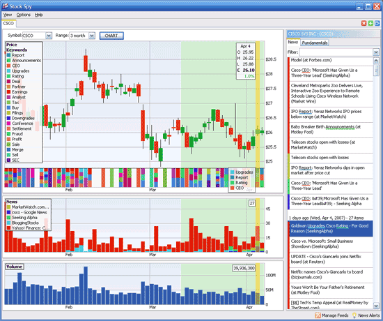 stockspy stock